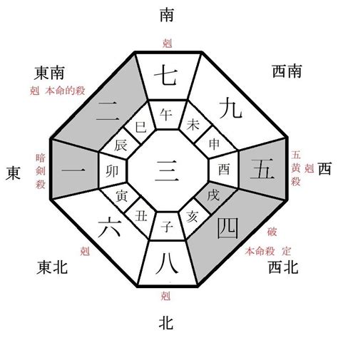 今天財運方位|今天財運方位，2024年11月27日財神方位，今日財神方位，農曆。